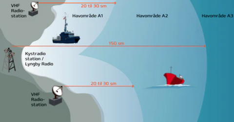 VHF/SRC Kursus+Eksamen